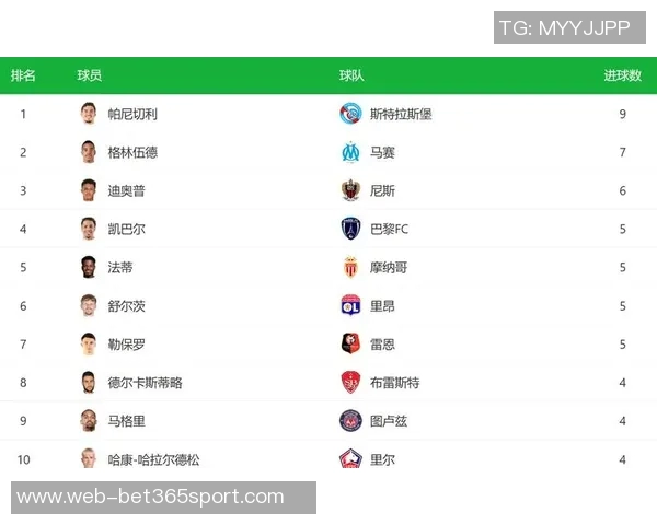斯特拉斯堡前锋帕尼切利横空出世15项数据领跑法甲前锋榜单 斯特拉斯堡前锋帕尼切利横空出世15项数据领跑法甲前锋榜单