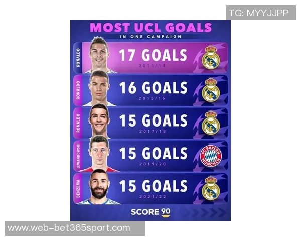 本赛季欧冠射门次数排行榜揭晓姆巴佩领跑格林伍德紧随其后